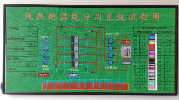 澆層地溫能應用系統流程圖地源熱泵 澆層地溫能應用系統流程圖地源熱泵