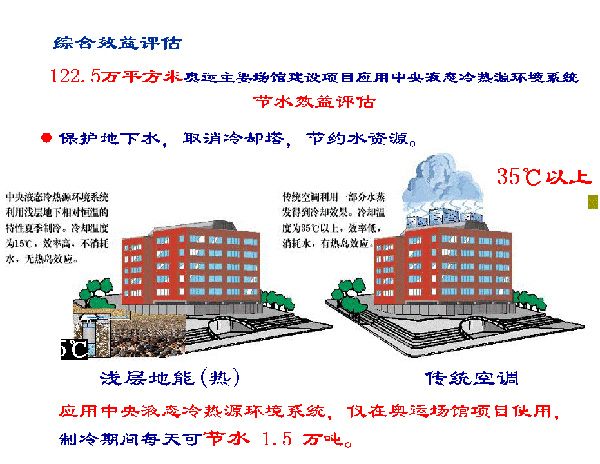 淺層地熱能開發利用技術基礎知識 淺層地熱能開發利用技術基礎知識