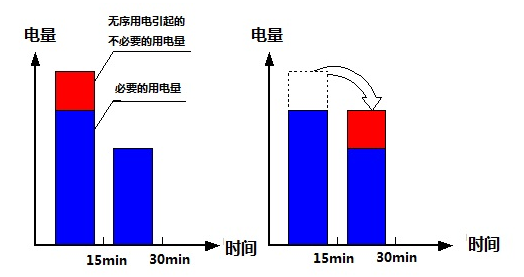 能源優化系統 能源優化系統